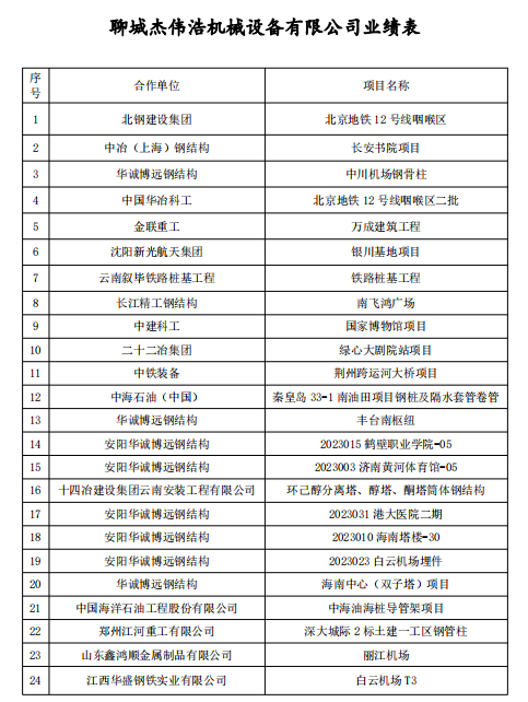 �ĳǽ�ΰ�ƻ�е�豸���޹�˾���ֺ�����λ